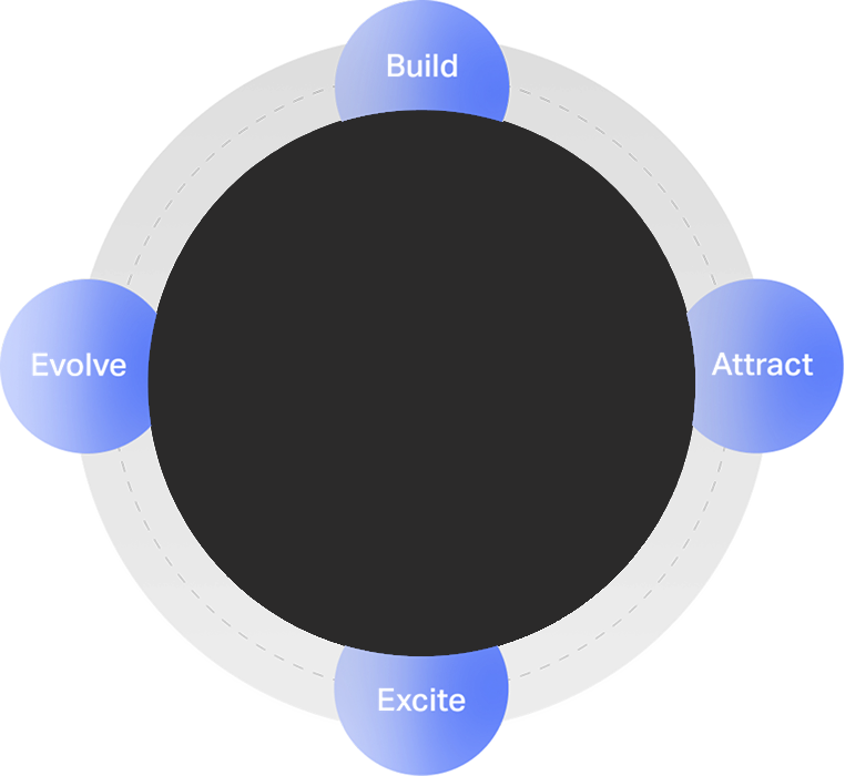 Diagram showing company statistics and achievements